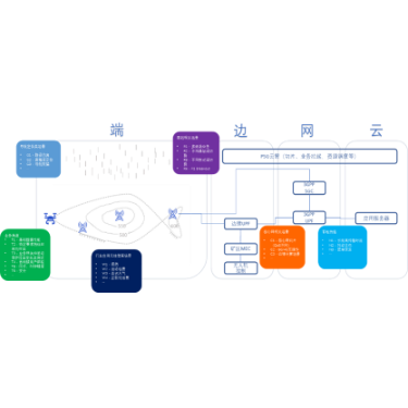 Low-Altitude Network End-to-End Simulation Testing