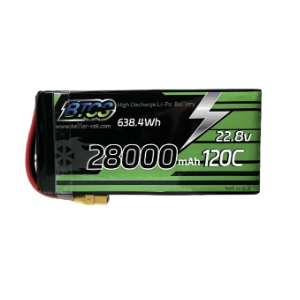 BTCS-High rate batteryPLH1190190-28000mAh-22.8V