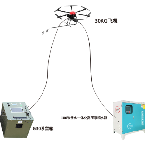 Double Tethered High-altitude Cleaning System