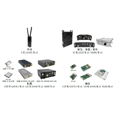 SMARTmesh Series of Wireless Broadband MESH