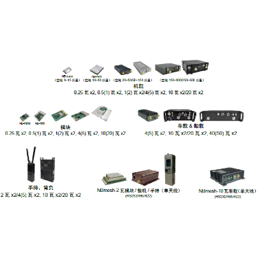 NBmesh Series of Wireless Narrowband MESH
