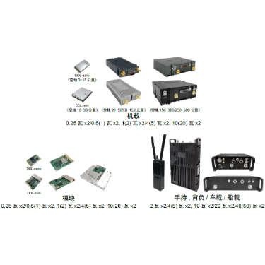 Wireless Digital Data Link Ultra Long Range、Low latency、Low Cost HD Video&Distant Data Transmission Multi-channel Data Link