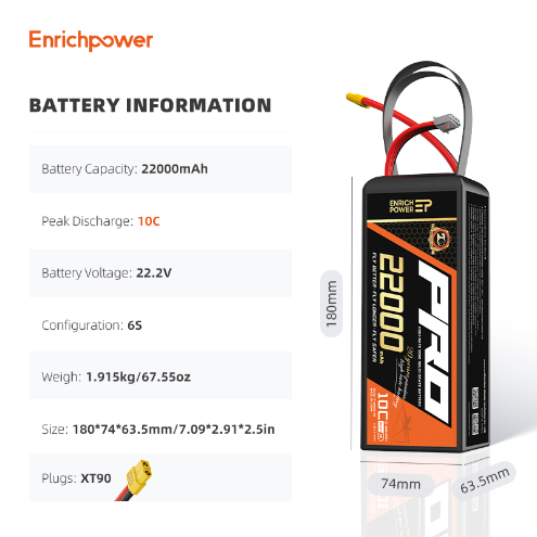 280WH/KG High Rate Semi-Solid Battery