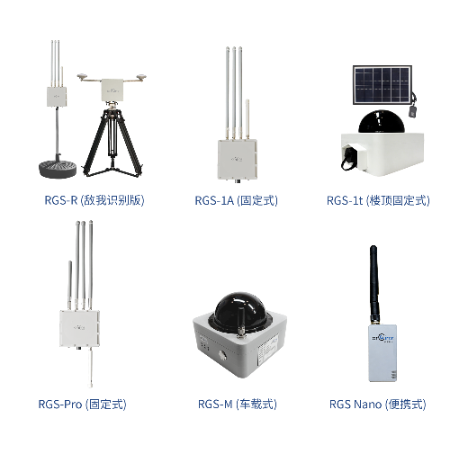 RGS Series - Remote ID Ground Receiver Family