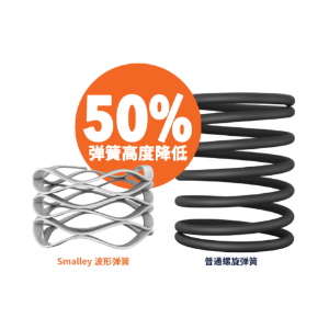 Wave Spring 