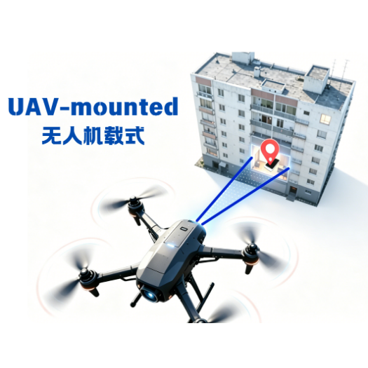 UAV-mounted Locating