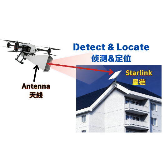 UAV-mounted Starlink Locating