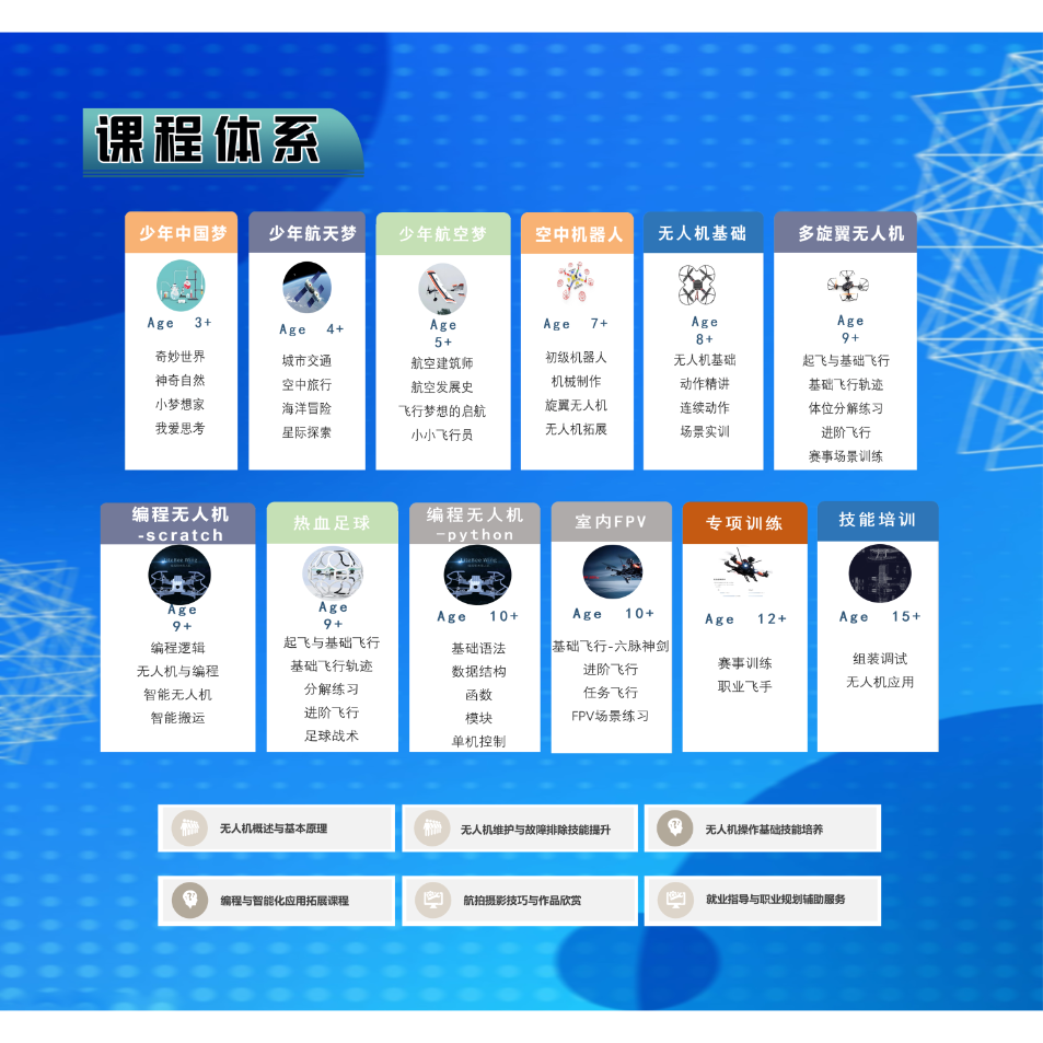 Joining the youth drone training franchise” 。