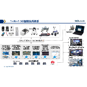 SRT-Platform