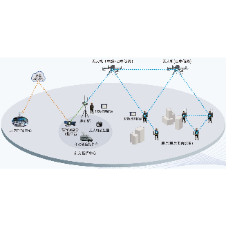 Beyond-Visual-Range Air-Ground Coordinated Command & Communication System (DJI Drone Compatible)
